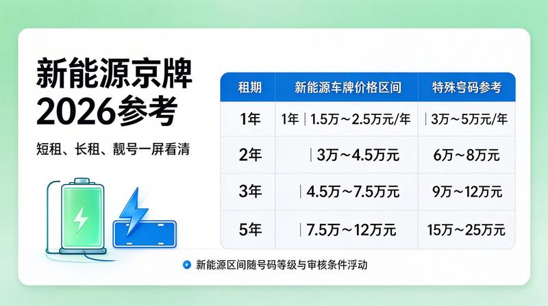 2026年交通政策发布会