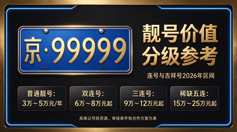 2026年京牌租赁业务办理现场